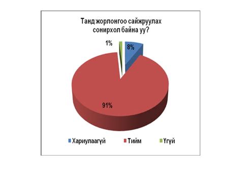 ундны усны чанар, аюулгүй байдал | PPT