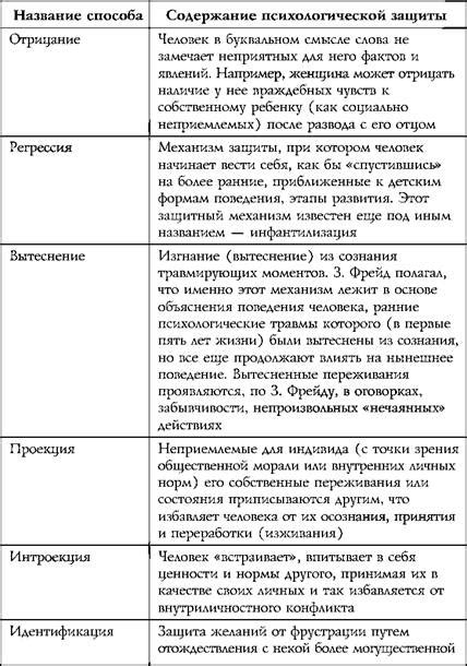 Структура личности, Теории личности в основных направлениях психологии ...