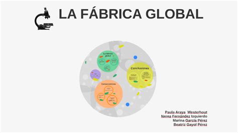 Oq E Fabrica Global - LA FÁBRICA GLOBAL by Paula Araya on Prezi