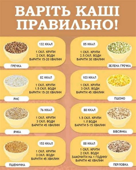 Pin di TURNER su Строительство дома | Ricette, Ricette di cucina, Cibo ...
