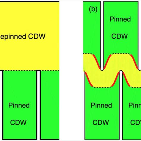 schemes  fragments   single side notched sample  type