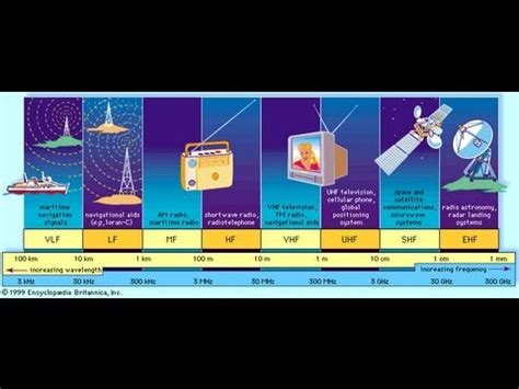 Диапазоны частот [РадиолюбительTV 14] - YouTube