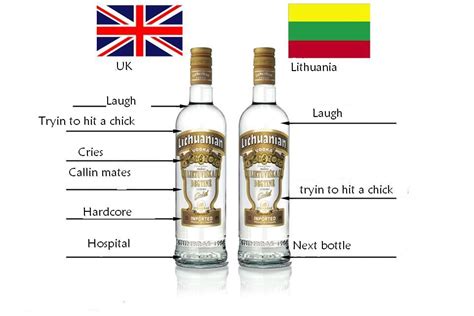 Lithuanian Vodka. : r/funny