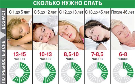 Сколько нужно спать детям. Информация от рождения до юношества