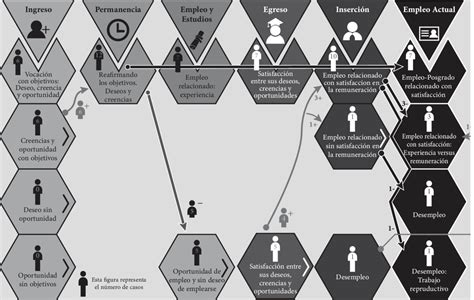 Considerando Os Enfoques Do Esquema Analítico Usado Por Sander 1995