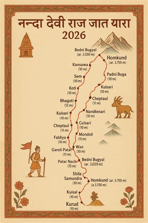 nanda devi raj jat yatra  complete  package