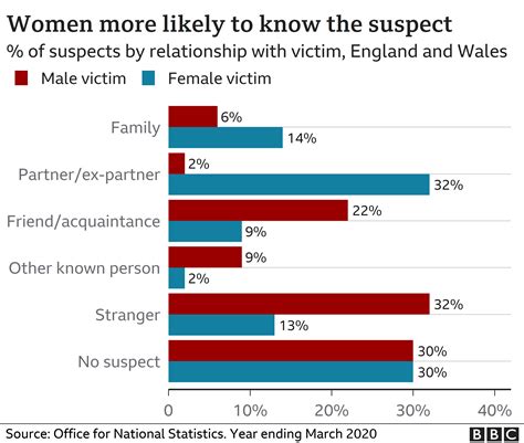 What Country Has The Lowest Domestic Violence Rate at Betty Coleman blog