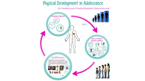 Physical Development in Adolescence by Kanisha Louis on Prezi