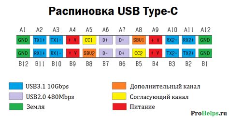 Распиновка разъема USB Type-C