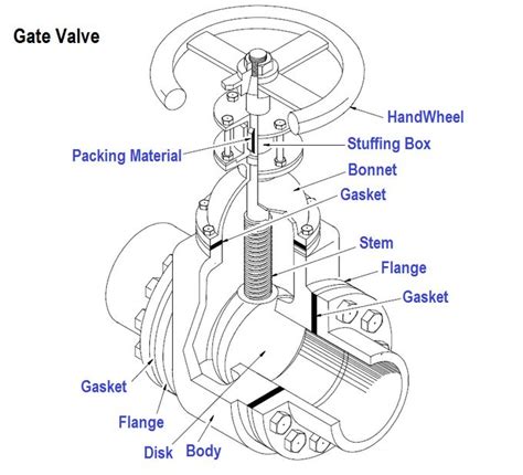 Flanged Gate Valve Manufacturer - Variety of Flange Standards - Kinvalve