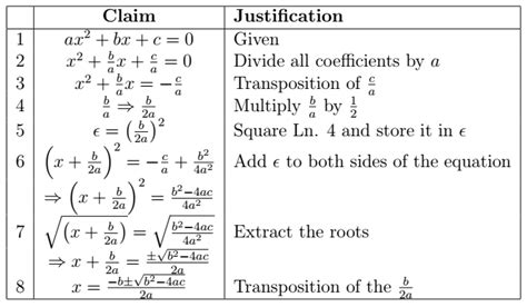 Derivation of the quadratic formula | by Aleksey | Math Simplified ...
