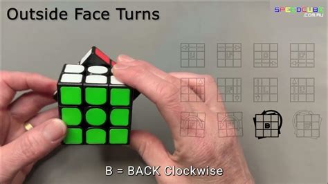 rubiks cube notation guide youtube