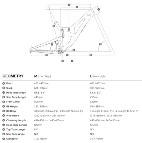 Santa Cruz V10 CC DH MX X01 - Calgary Cycle | Calgary & Bragg Creek, AB