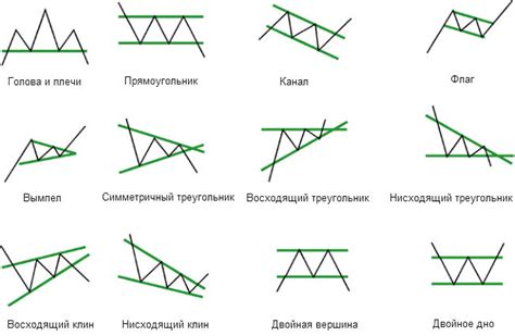 Скальпинг — 6 стратегий для криптовалютных бирж