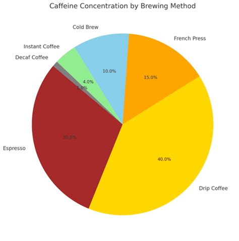 Coffee in Pregnancy: The Ultimate Guide, Facts and Statistics