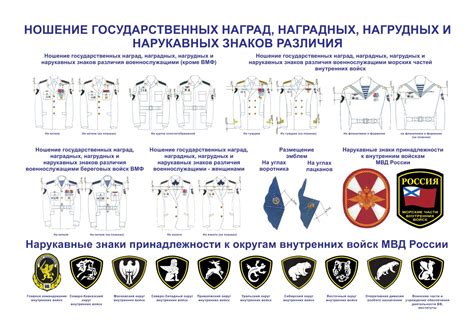 Форма одежды ВВ МВД | Основы военной службы. Часть 1