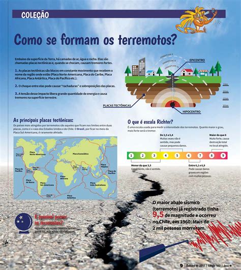 Em Quais Locais Foram Formados Os Terremotos E Os Vulcões