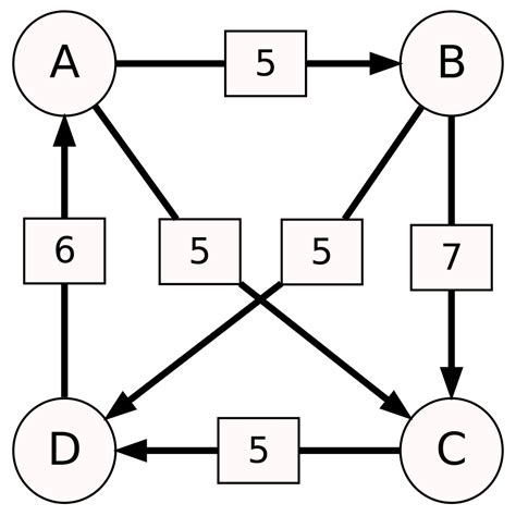 fileschulze method examplesvg wikipedia