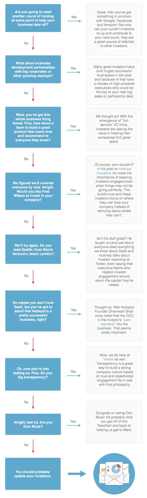 Should You Send Investor Updates? | Visible.vc