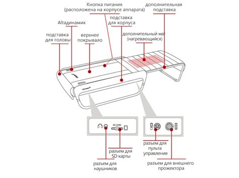 Кровать Серагем: показания, применение и отзывы