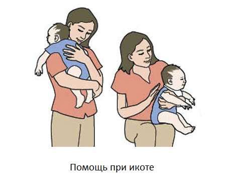 Новорожденный икает после кормления почему комаровский – причины, что ...