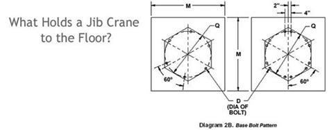 Jib crane why and how: How is jib crane installed on floor | Dongqi ...