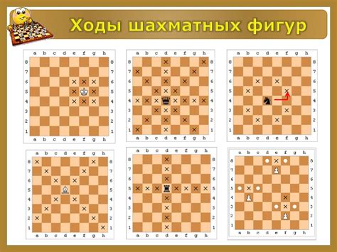 Шахматная школа. Что мы узнали - презентация онлайн