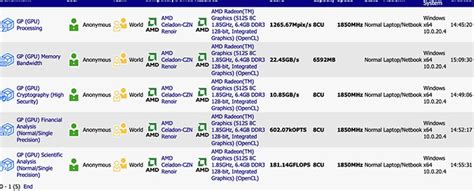 AMD Ryzen 5000 APUs (Cezanne) spotted in benchmarks - CPU - News - HEXUS.net