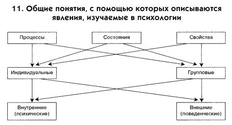 Схемы – по книге: Айсмонтас б.Б. Общая психология: Схемы. – м.: Изд-во ...