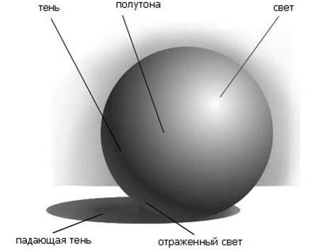 Топ 5 лучших способов рисования теней карандашом