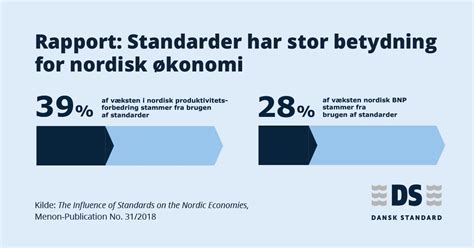 Dansk Standard (@danskstandard) | Twitter 