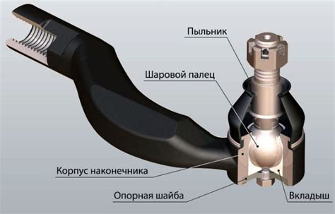 Шаровые опоры: конструкция и проблема износа