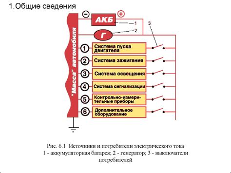 Тема 6. Электрооборудование автомобиля - презентация онлайн
