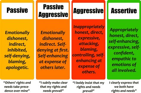 assertiveness  beliefs  empowered communication  power moves