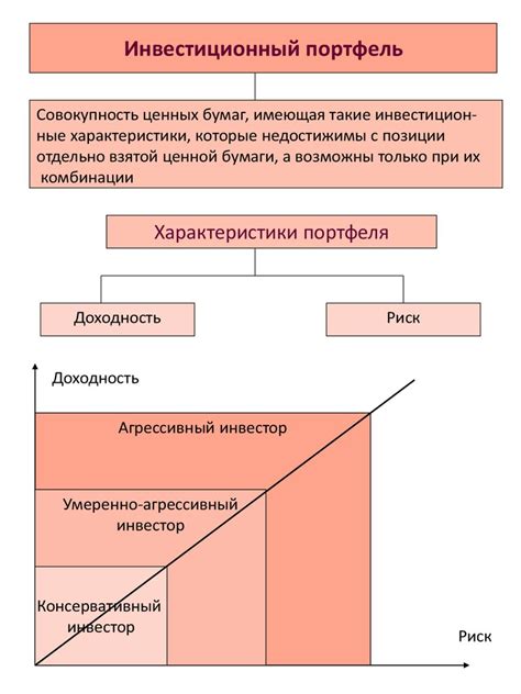 Портфельное инвестирование - online presentation