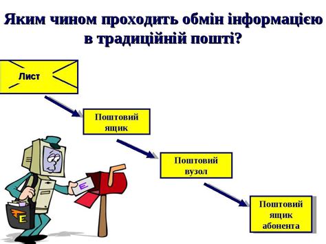 електрон.пошта - презентація з інформатики