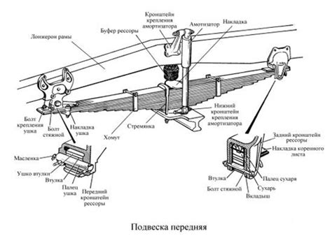 Подвеска КАМАЗ . Интернет-магазин запчастей