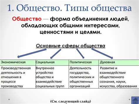 Человек и общество (материал для подготовки к ГИА по обществознанию ...