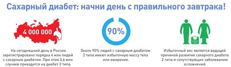 Правильный завтрак — первый шаг к эффективному лечению сахарного ...