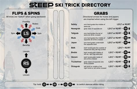 Here's the Trick Directory for Skis : r/Steep