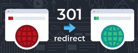 What is a 301 Redirect & How To Set Up it (2 methods explained)