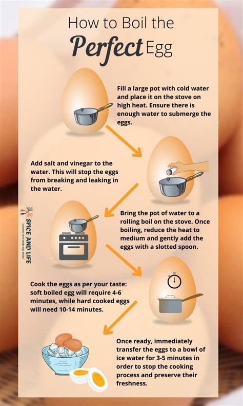 how long does it takes for eggs to boil