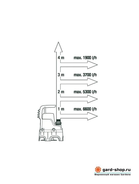 Насос дренажный для грязной воды Gardena 7000/D 01665-20.000.00 ...