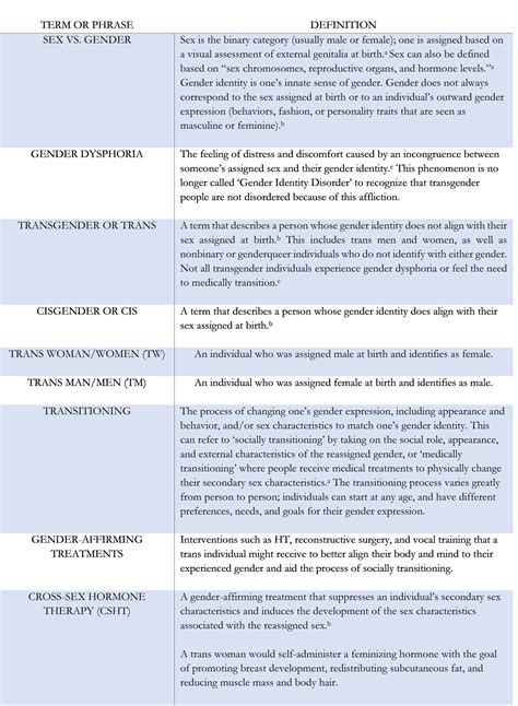 Ashrita Budharaju-Cross-Sex Hormone Therapy — Waves: an Undergraduate