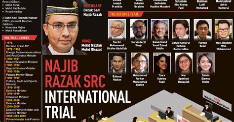 Najib Razak SRC International trial | New Straits Times