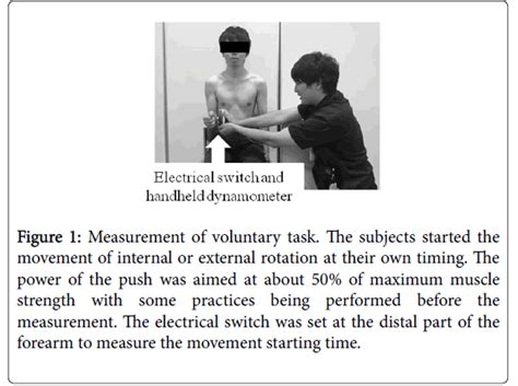 Journal of Novel Physiotherapies - Onset of Shoulder Muscle Activation ...