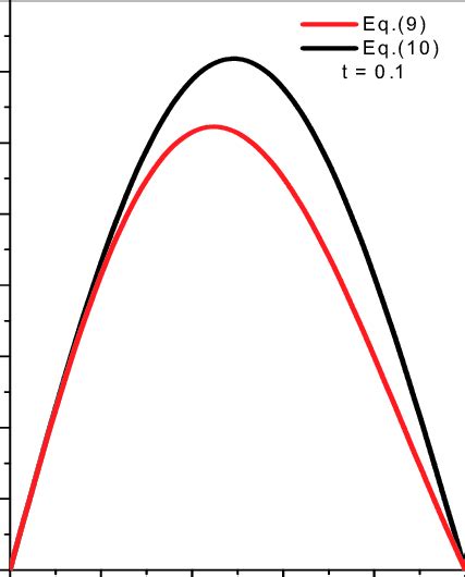 figure illustrates  solution  equation