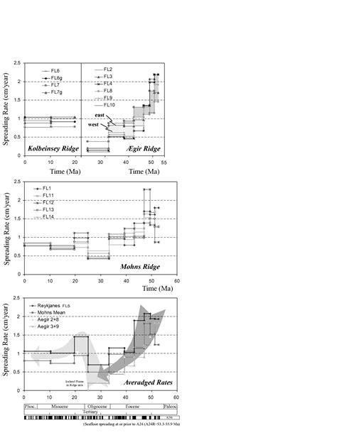 Sea Floor Spreading Diagram - exatin.info
