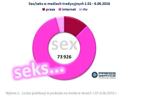 Seks, seks i ciągle ten seks - eGospodarka.pl - Media