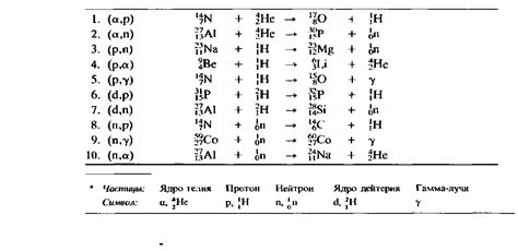Искусственные ядерные превращения.